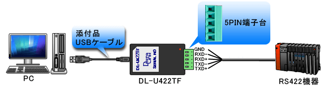 USBとRS422 変換の接続