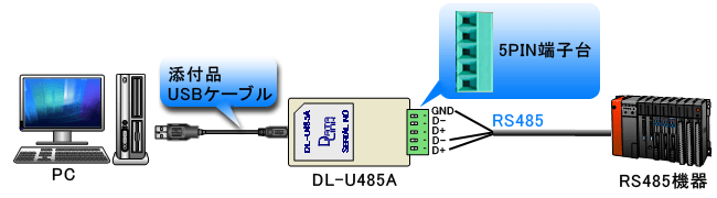 USBとRS485 変換の接続
