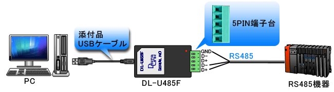 USBとRS485 変換の接続