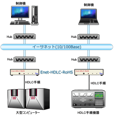 接続構成イメージ