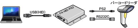 FA-HID/PS2接続構成イメージ3