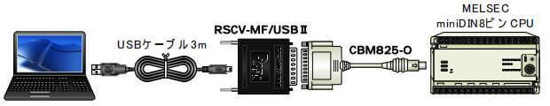 RSCV-MF/USBⅡとFX0～FX03シリーズ構成図