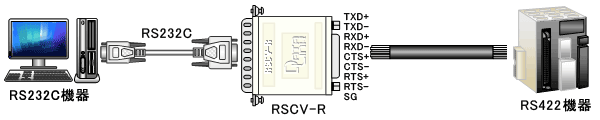 RS232CとRS422の変換