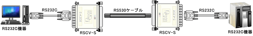 RS422変換によるRS232C機器の延長