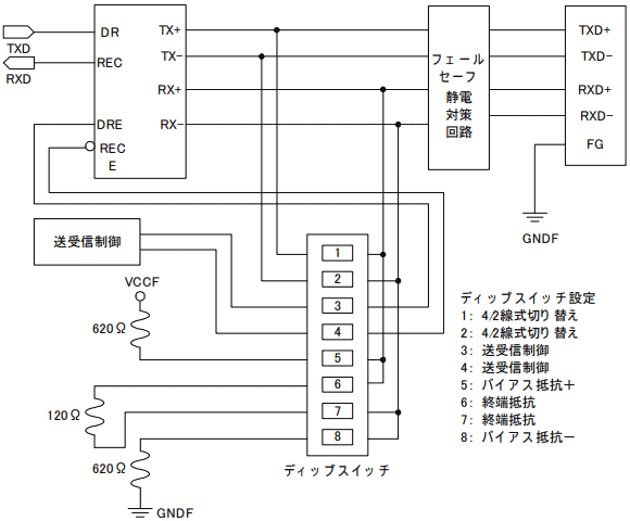 RS485/RS422 回路図