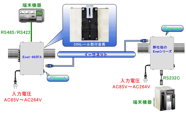 RS422機器とRS232C機器をEthernet経由で接続 イメージ