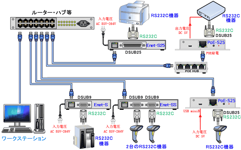 ネットワーク経由でRS232Cマシンを遠隔監視・制御