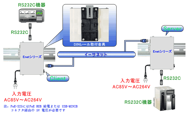 Eentシリーズは全二重双方向通信ができます